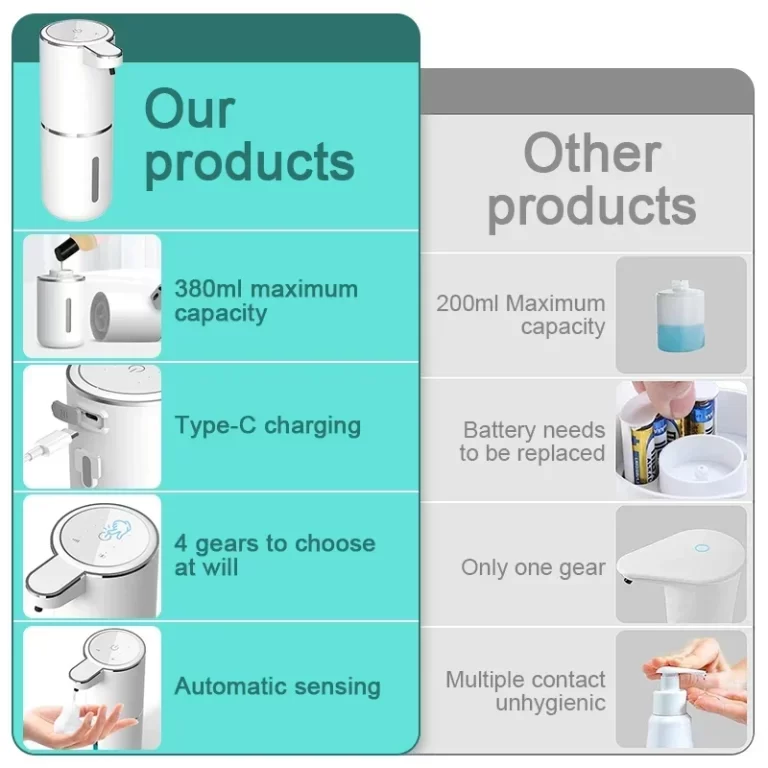 Xiaomi distributeur automatique de savon mousse liquide distributeur de savon sans contact 380ML USB rechargeable 4 niveaux réglable désinfectant pour les mains – Image 4