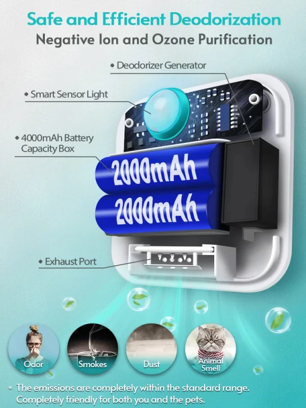 DownyPaws-Purificateur d'air intelligent pour chat, désodorisant pour litière, toilettes pour animaux de compagnie, désodorisant pour chien et chat, 4000mAh – Image 4