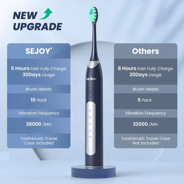 Sejoy JS10 - 1 brosse à dents électrique sonic avec 10 têtes de rechange brosse à dents électronique étanche rechargeable – Image 6