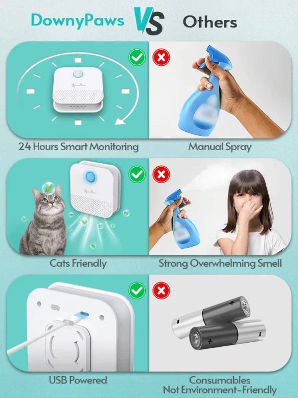 DownyPaws-Purificateur d'air intelligent pour chat, désodorisant pour litière, toilettes pour animaux de compagnie, désodorisant pour chien et chat, 4000mAh – Image 6