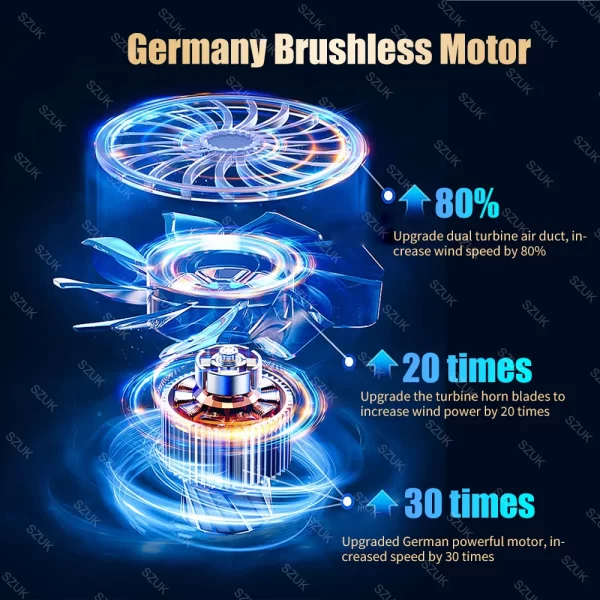 SZUK-Mini Aspirateur de Voiture Portable Sans Fil, Appareil Ménager, 98000PA – Image 3