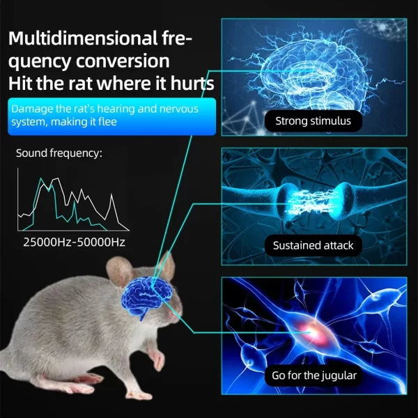 Répulsif ultrasonique pour rongeurs 4 en 1, répulsif électronique pour rats à 360 degrés, répulsif efficacement les mouches, les cafards et les moustiques pour l'intérieur – Image 7